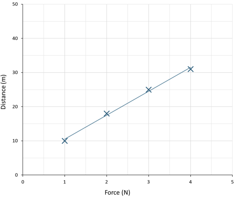 matrix education blank graph for y8 graphing